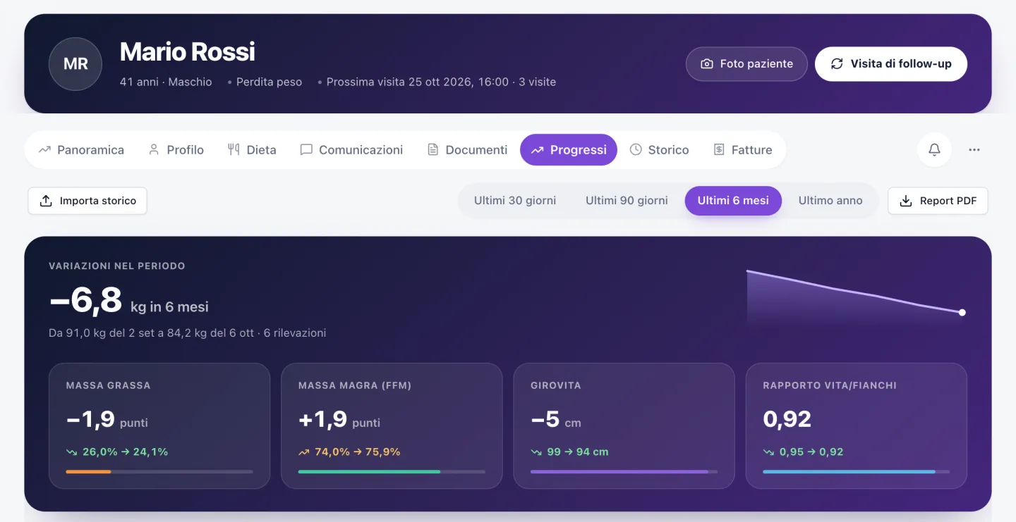Patient progress